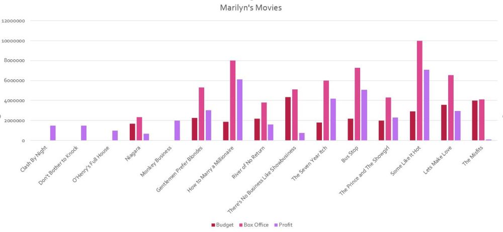 marilyn-monroe-movies